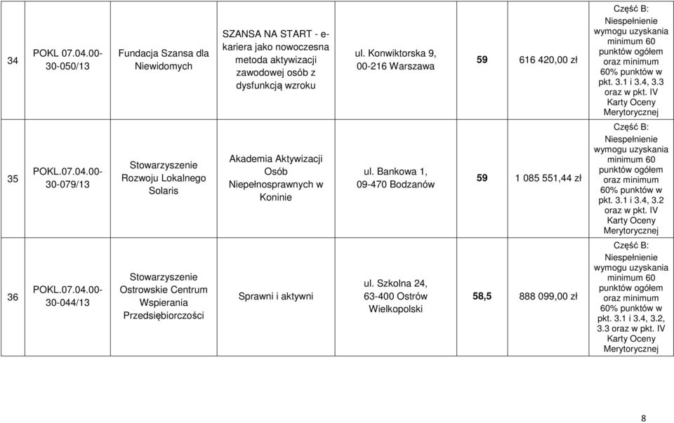 Konwiktorska 9, 00-216 Warszawa 59 616 420,00 zł pkt. 3.1 i 3.4, 3.3 oraz w pkt.