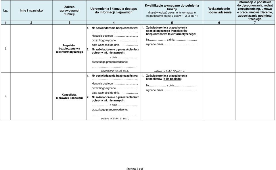 umowa o pracę, umowa zlecenie, zobowiązanie podmiotu trzeciego 1 2 3 4 5 6 7 3 4 Inspektor bezpieczeństwa teleinformatycznego Kancelista / kierownik kancelarii ustawa nr 2: Art. 21 pkt.