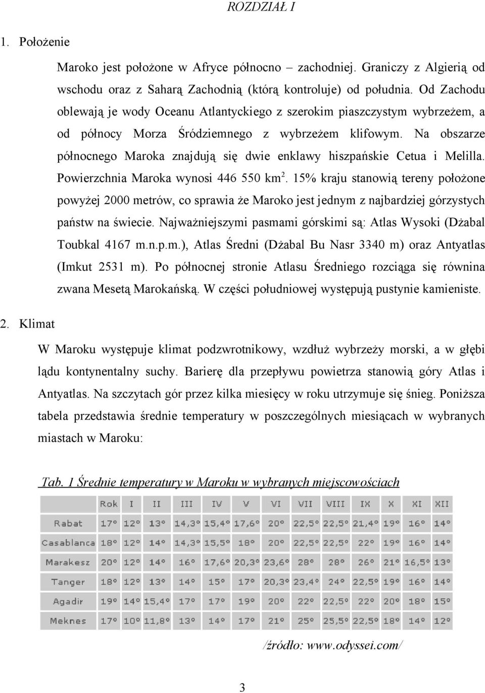 Na obszarze północnego Maroka znajdują się dwie enklawy hiszpańskie Cetua i Melilla. Powierzchnia Maroka wynosi 446 550 km 2.