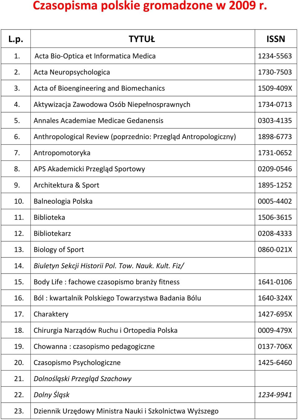 Antropomotoryka 1731 0652 8. APS Akademicki Przegląd Sportowy 0209 0546 9. Architektura & Sport 1895 1252 10. Balneologia Polska 0005 4402 11. Biblioteka 1506 3615 12. Bibliotekarz 0208 4333 13.