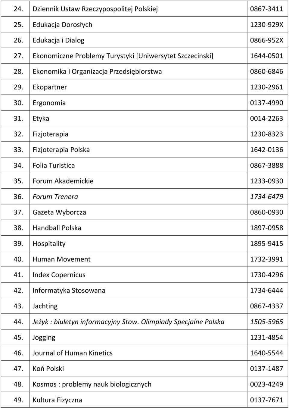 Folia Turistica 0867 3888 35. Forum Akademickie 1233 0930 36. Forum Trenera 1734 6479 37. Gazeta Wyborcza 0860 0930 38. Handball Polska 1897 0958 39. Hospitality 1895 9415 40.