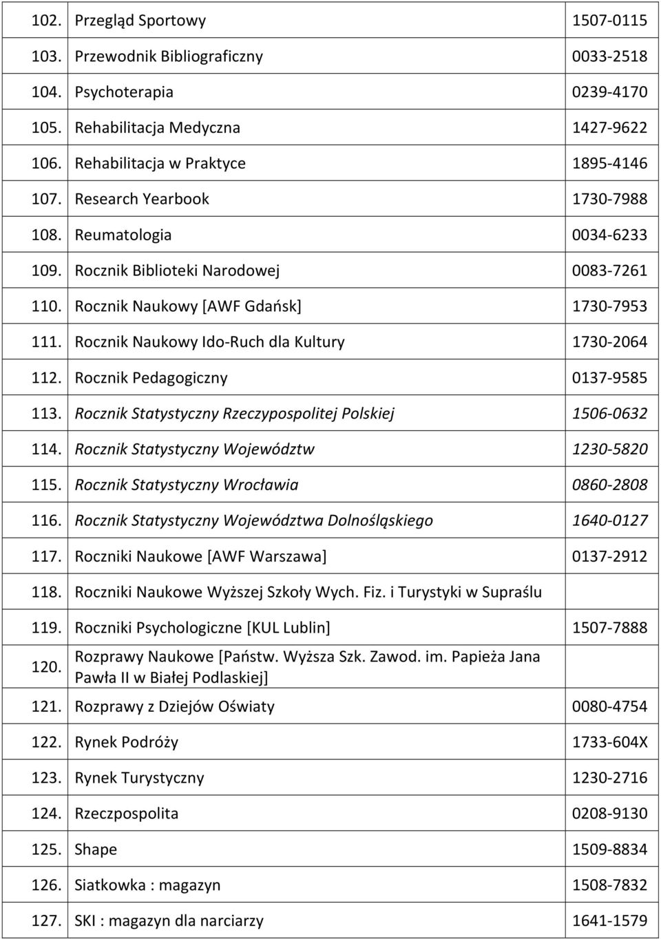 Rocznik Pedagogiczny 0137 9585 113. Rocznik Statystyczny Rzeczypospolitej Polskiej 1506 0632 114. Rocznik Statystyczny Województw 1230 5820 115. Rocznik Statystyczny Wrocławia 0860 2808 116.