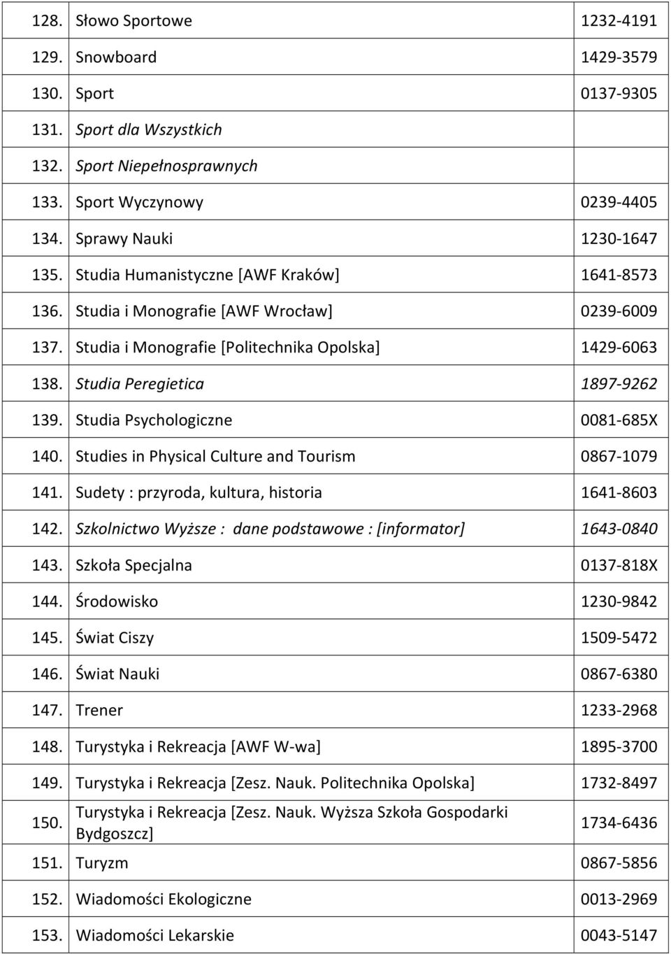 Studia Psychologiczne 0081 685X 140. Studies in Physical Culture and Tourism 0867 1079 141. Sudety : przyroda, kultura, historia 1641 8603 142.