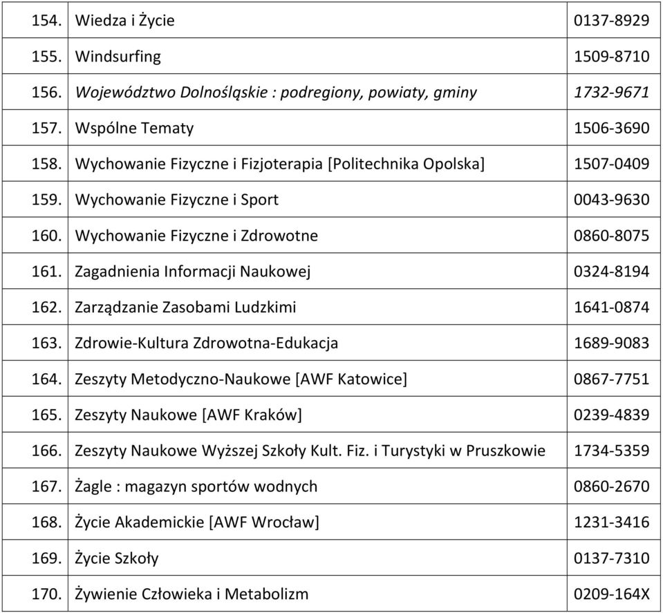 Zagadnienia Informacji Naukowej 0324 8194 162. Zarządzanie Zasobami Ludzkimi 1641 0874 163. Zdrowie Kultura Zdrowotna Edukacja 1689 9083 164. Zeszyty Metodyczno Naukowe [AWF Katowice] 0867 7751 165.