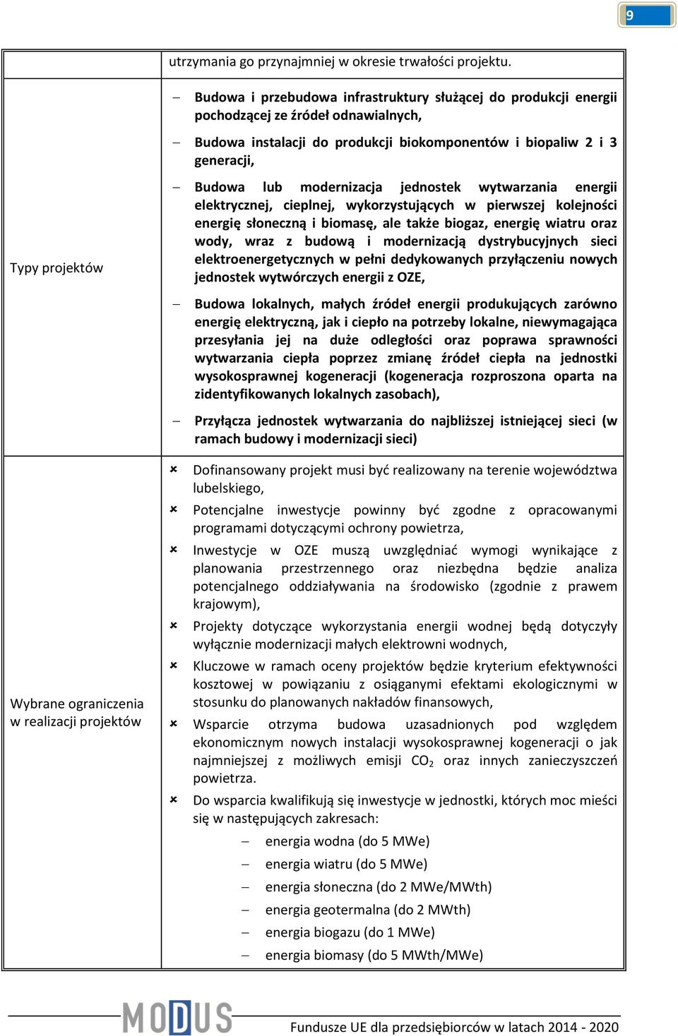 jednostek wytwarzania energii elektrycznej, cieplnej, wykorzystujących w pierwszej kolejności energię słoneczną i biomasę, ale także biogaz, energię wiatru oraz wody, wraz z budową i modernizacją