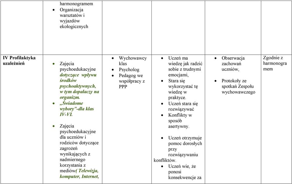 Zajęcia psychoedukacyjne dla uczniów i rodziców dotyczące zagrożeń wynikających z nadmiernego korzystania z mediów( Telewizja, komputer, Internet, Wychowawcy Psycholog Pedagog we współpracy