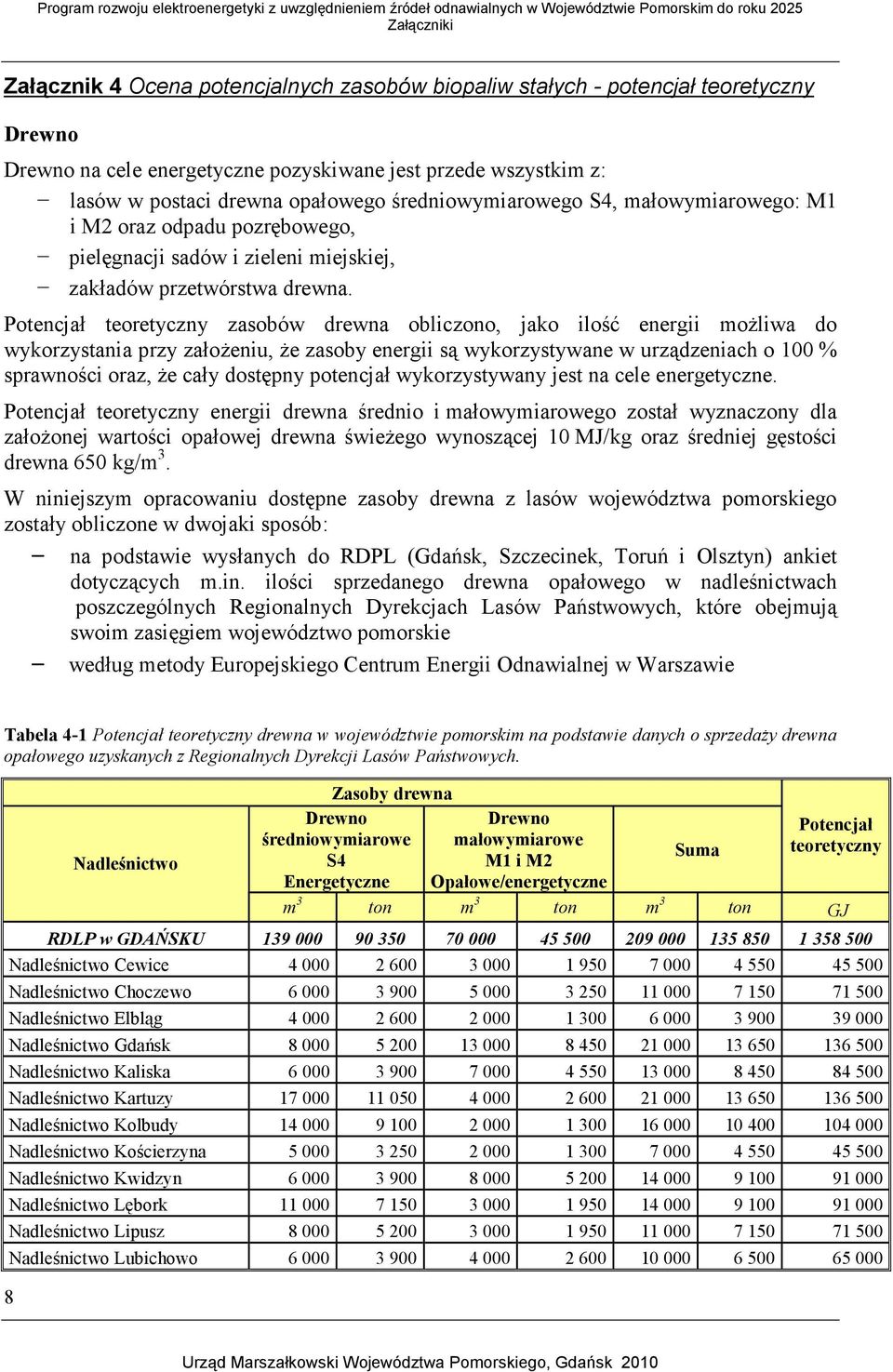 Potencjał teoretyczny zasobów drewna obliczono, jako ilość energii moŝliwa do wykorzystania przy załoŝeniu, Ŝe zasoby energii są wykorzystywane w urządzeniach o 100 % sprawności oraz, Ŝe cały