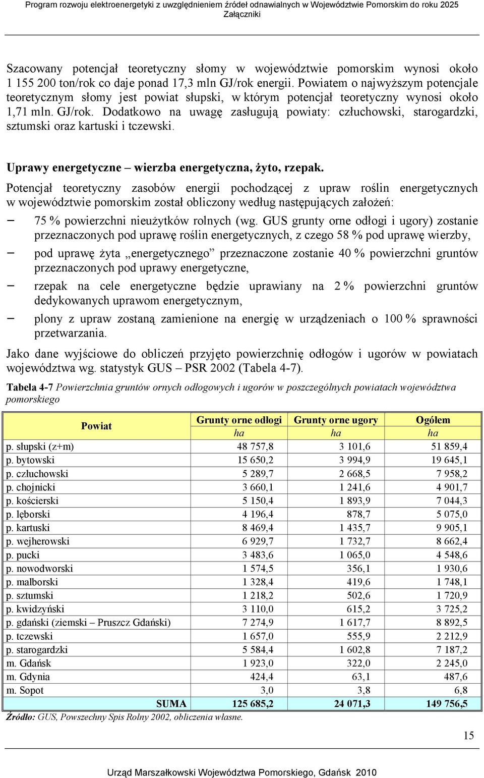 Dodatkowo na uwagę zasługują powiaty: człuchowski, starogardzki, sztumski oraz kartuski i tczewski. Uprawy energetyczne wierzba energetyczna, Ŝyto, rzepak.