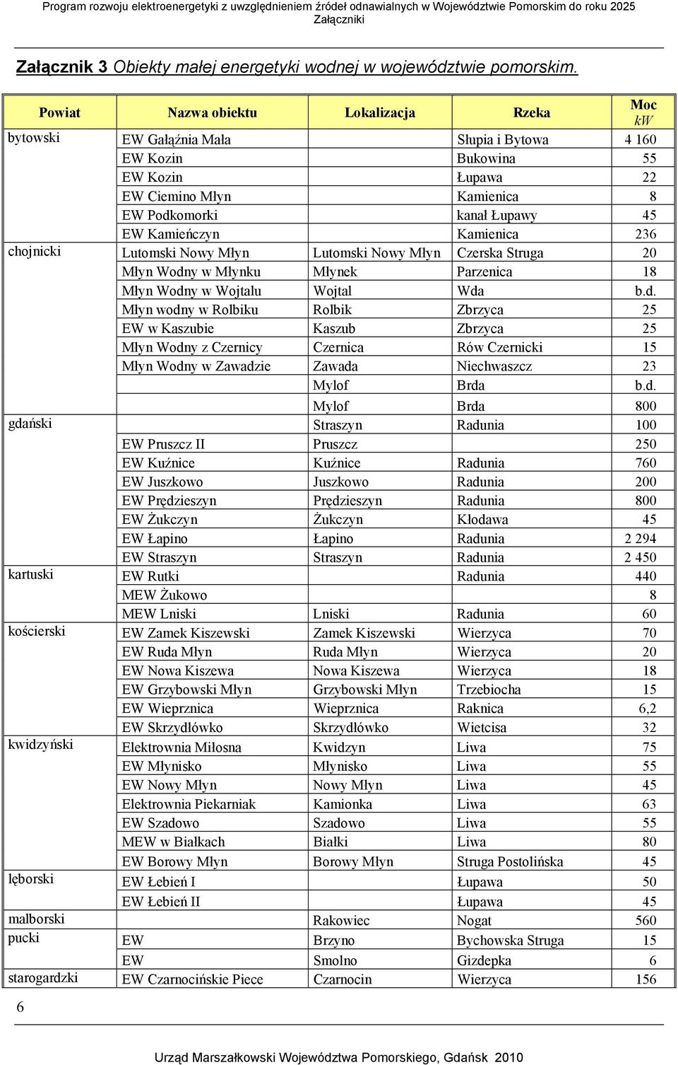 Kamieńczyn Kamienica 236 chojnicki Lutomski Nowy Młyn Lutomski Nowy Młyn Czerska Struga 20 Młyn Wodn