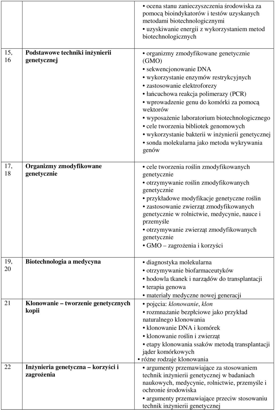 polimerazy (PCR) wprowadzenie genu do komórki za pomocą wektorów wyposażenie laboratorium biotechnologicznego cele tworzenia bibliotek genomowych wykorzystanie bakterii w inżynierii genetycznej sonda