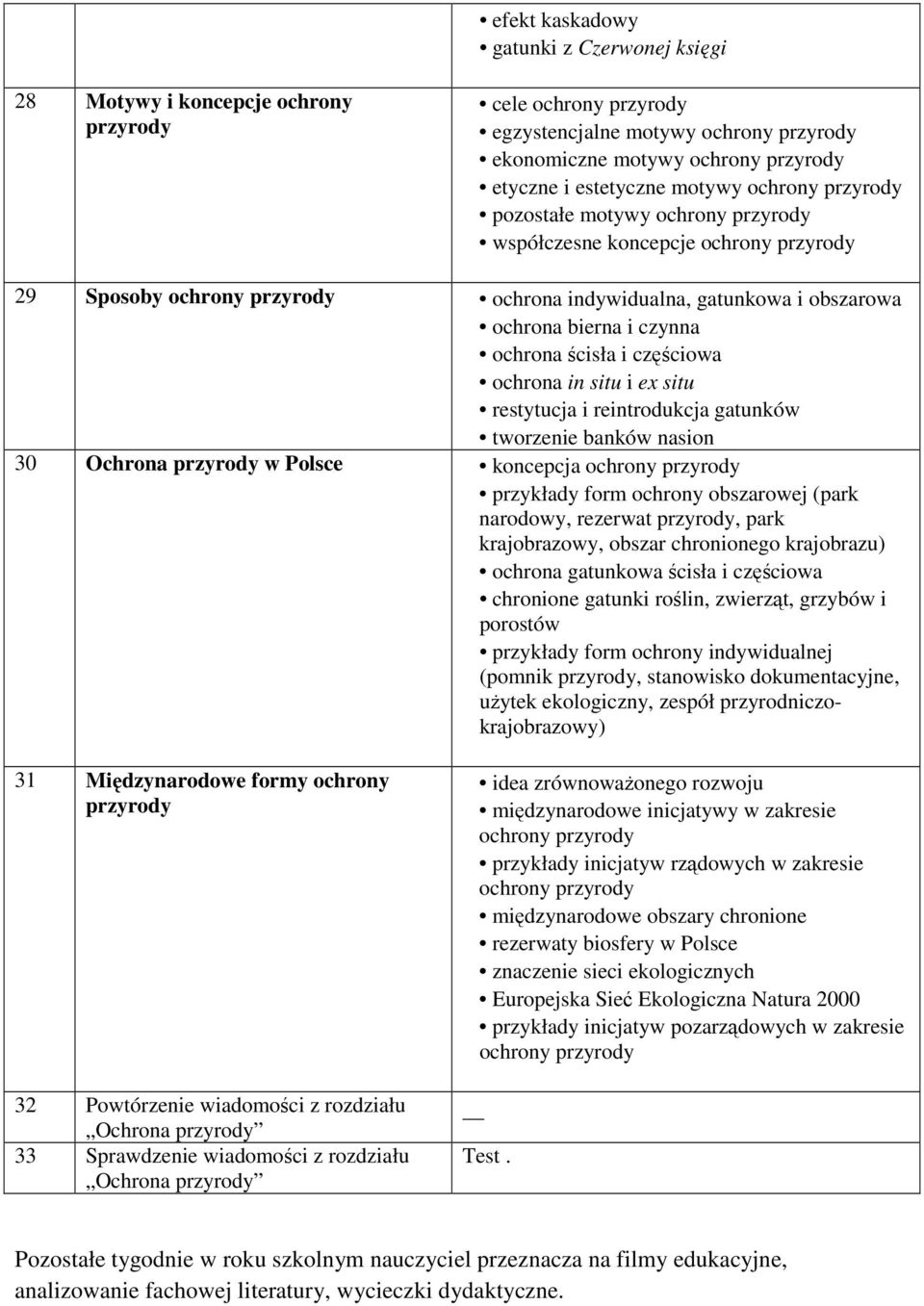 przyrody w Polsce koncepcja przykłady form ochrony obszarowej (park narodowy, rezerwat przyrody, park krajobrazowy, obszar chronionego krajobrazu) ochrona gatunkowa ścisła i częściowa chronione