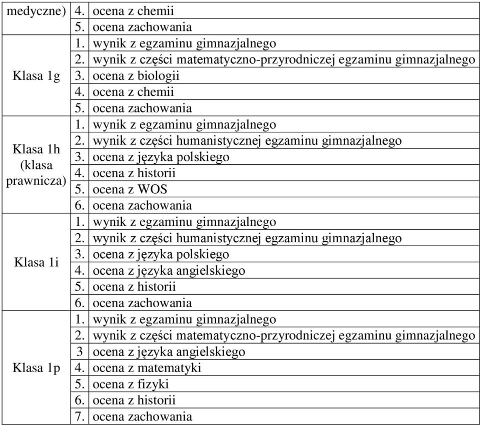 ocena z historii prawnicza) 5. ocena z WOS 2. wynik z części humanistycznej egzaminu gimnazjalnego 3.