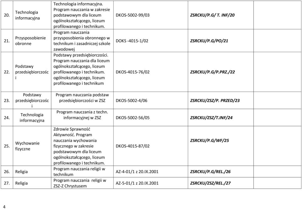 ogólnokształcącego, liceum profilowanego i technikum DKOS-5002-99/03 DOKS -4015-1/02 DKOS-4015-76/02 ZSRCKU/P.G/ T. INF/20 ZSRCKU/P.G/PO/21 ZSRCKU/P.G/P.PRZ./22 23. 24. 25.