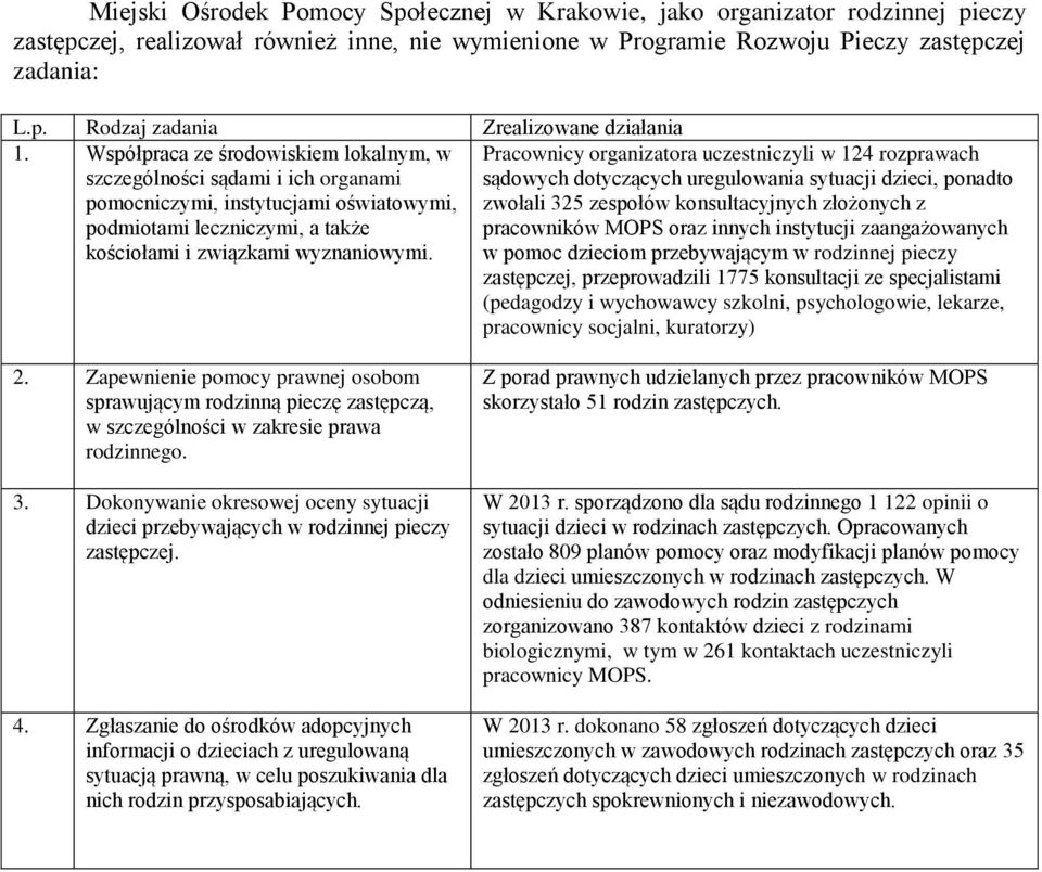 Pracownicy organizatora uczestniczyli w 124 rozprawach sądowych dotyczących uregulowania sytuacji dzieci, ponadto zwołali 325 zespołów konsultacyjnych złożonych z pracowników MOPS oraz innych