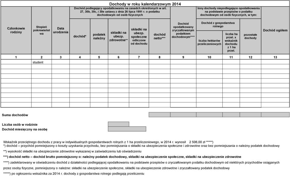 urodzenia dochód* podatek należny składki na ubezp. zdrowotne** składki na ubezp.