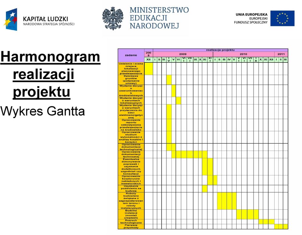 projektu