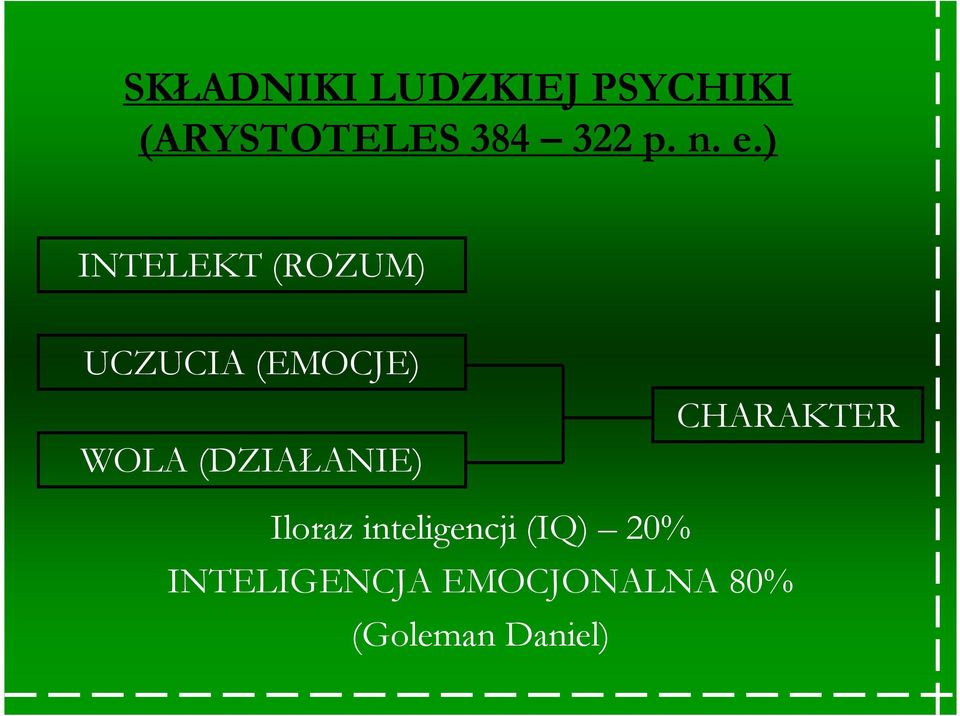 ) INTELEKT (ROZUM) UCZUCIA (EMOCJE) WOLA