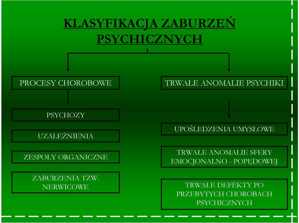 ZABURZENIA TZW.