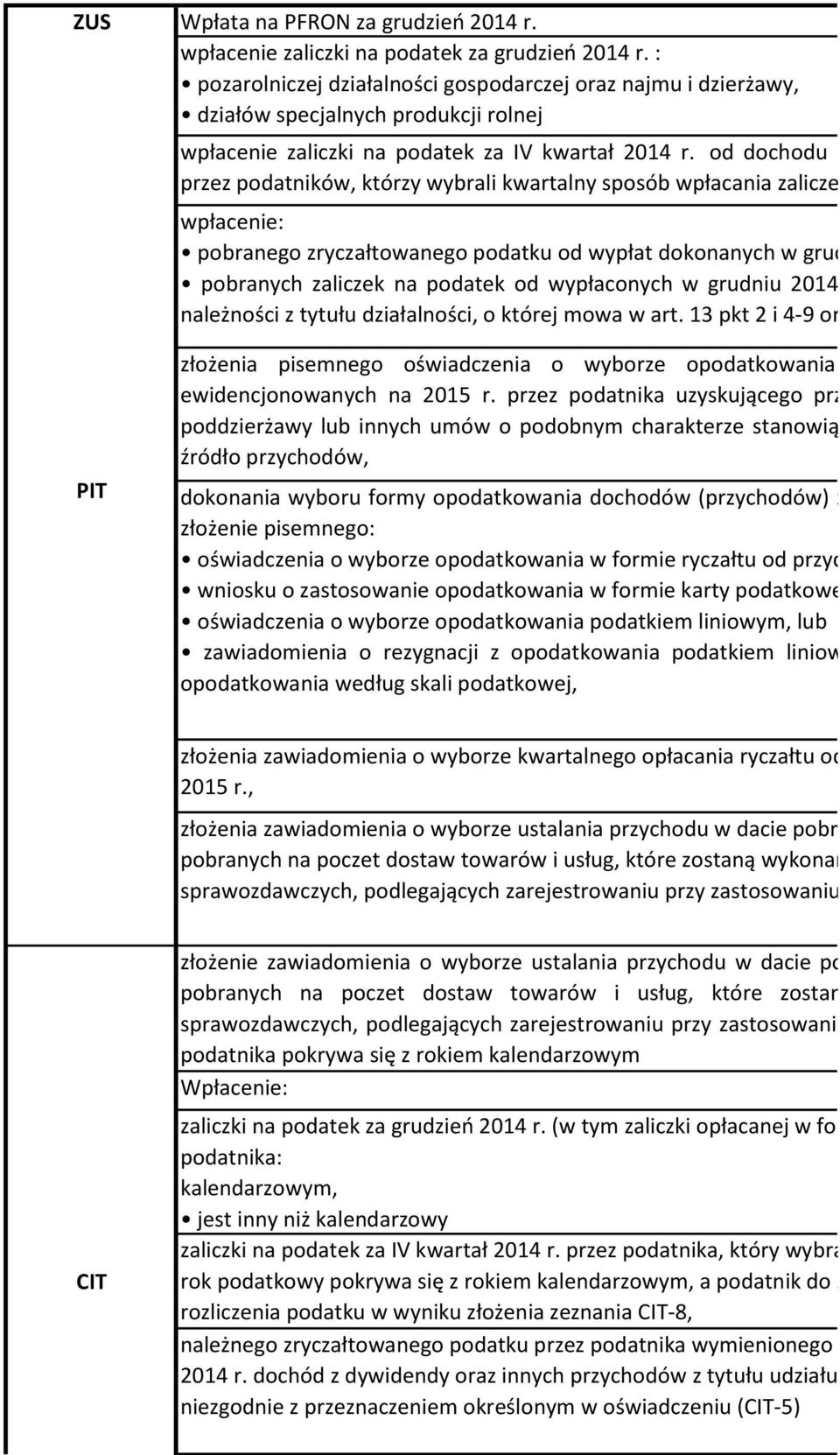 od dochodu z pozarolniczej działaln przez podatników, którzy wybrali kwartalny sposób wpłacania zaliczek wpłacenie: pobranego zryczałtowanego podatku od wypłat dokonanych w grudniu 2014 r.