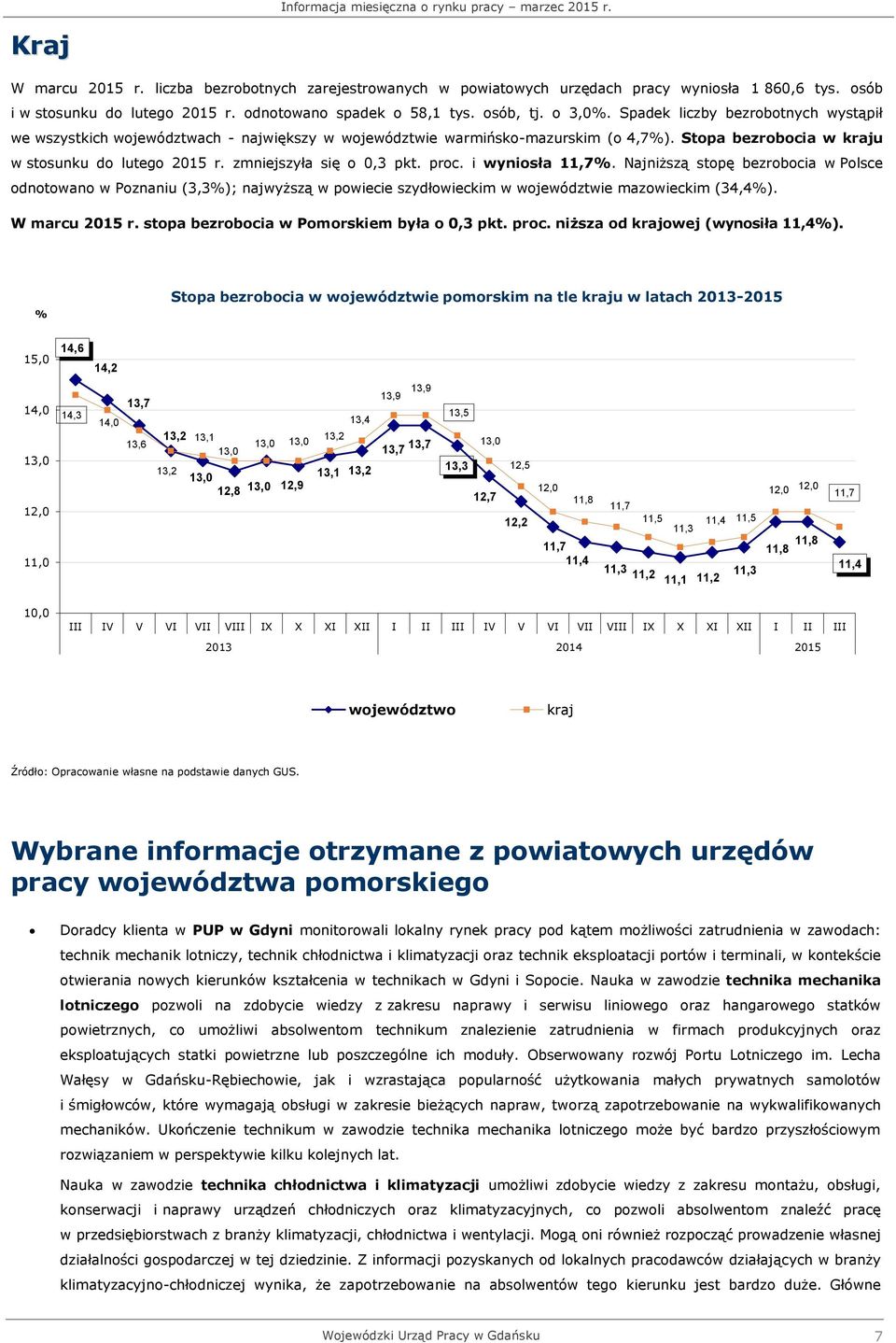 zmniejszyła się o 0,3 pkt. proc. i wyniosła 11,7%. Najniższą stopę bezrobocia w Polsce odnotowano w Poznaniu (3,3%); najwyższą w powiecie szydłowieckim w województwie mazowieckim (34,4%).
