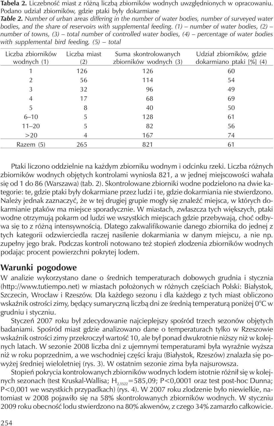 (1) number of water bodies, (2) number of towns, (3) total number of controlled water bodies, (4) percentage of water bodies with supplemental bird feeding, (5) total Liczba zbiorników wodnych (1)