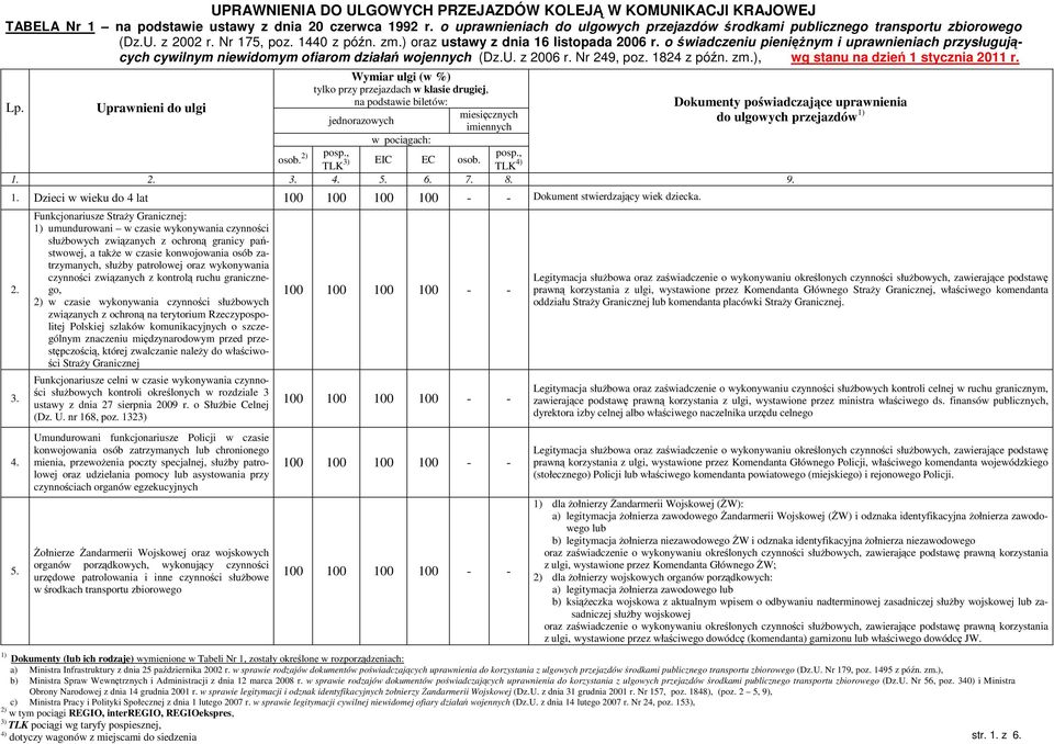 o świadczeniu pienięŝnym i uprawnieniach przysługujących cywilnym niewidomym ofiarom działań wojennych (Dz.U. z 2006 r. Nr 249, poz. 1824 z późn. zm.), wg stanu na dzień 1 stycznia 2011 r. Lp.