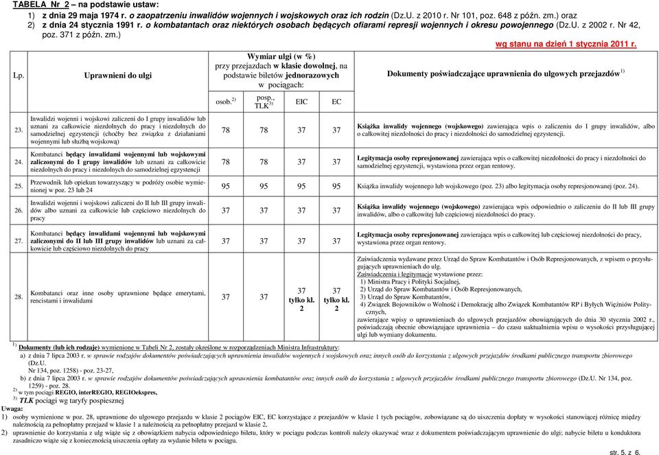 ) wg stanu na dzień 1 stycznia 2011 r. Lp. 23. 24. 25. 26. 27. 28.