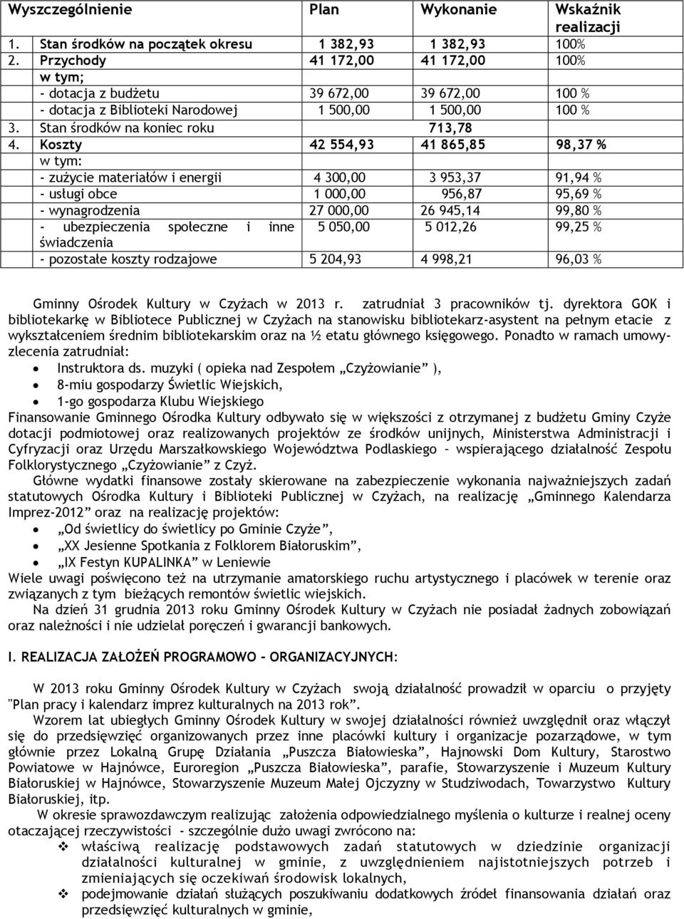 Koszty 42 554,93 41 865,85 98,37 % w tym: - zużycie materiałów i energii 4 300,00 3 953,37 91,94 % - usługi obce 1 000,00 956,87 95,69 % - wynagrodzenia 27 000,00 26 945,14 99,80 % - ubezpieczenia