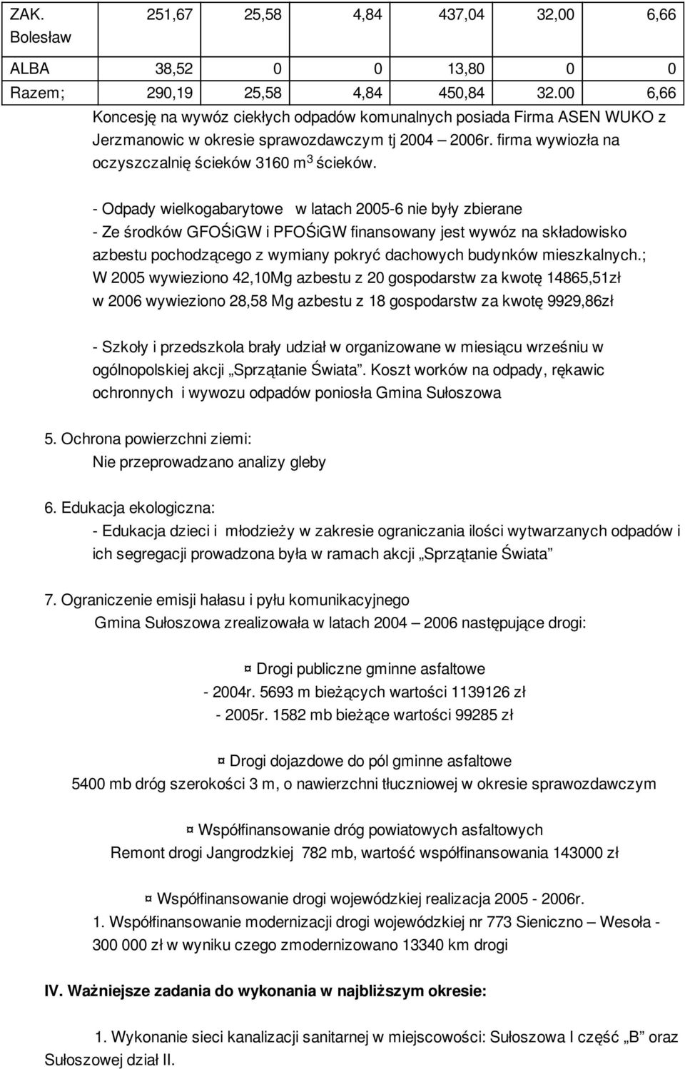 3 - Odpady wielkogabarytowe w latach 2005-6 nie były zbierane - Ze środków GFOŚiGW i PFOŚiGW finansowany jest wywóz na składowisko azbestu pochodzącego z wymiany pokryć dachowych budynków