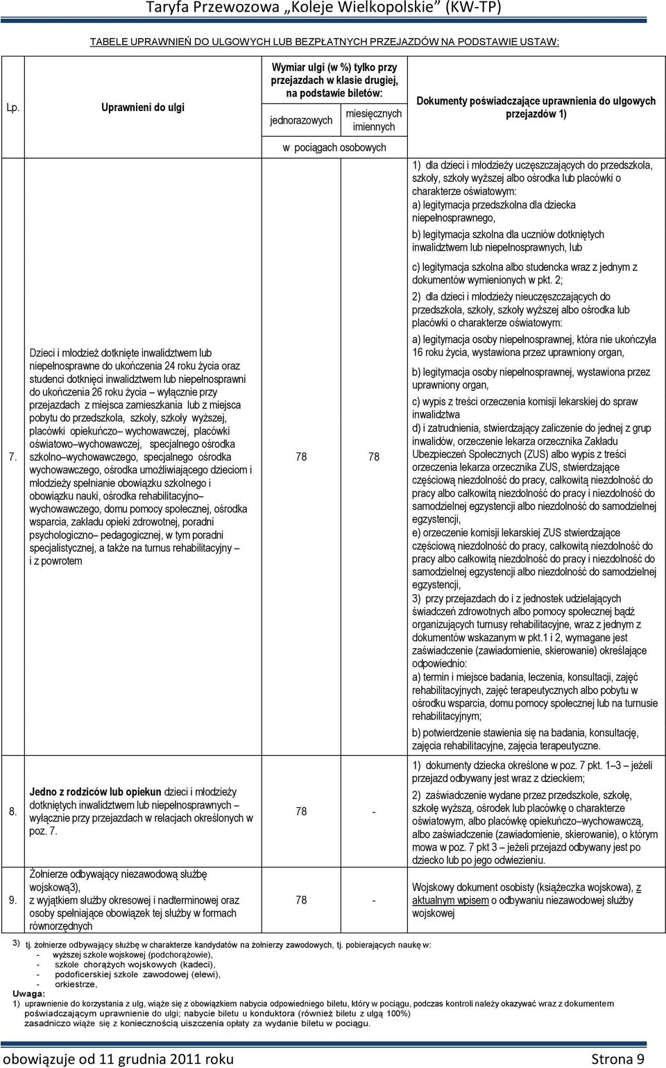 w pociągach osobowych 1) dla dzieci i młodzieży uczęszczających do przedszkola, szkoły, szkoły wyższej albo ośrodka lub placówki o charakterze oświatowym: a) legitymacja przedszkolna dla dziecka