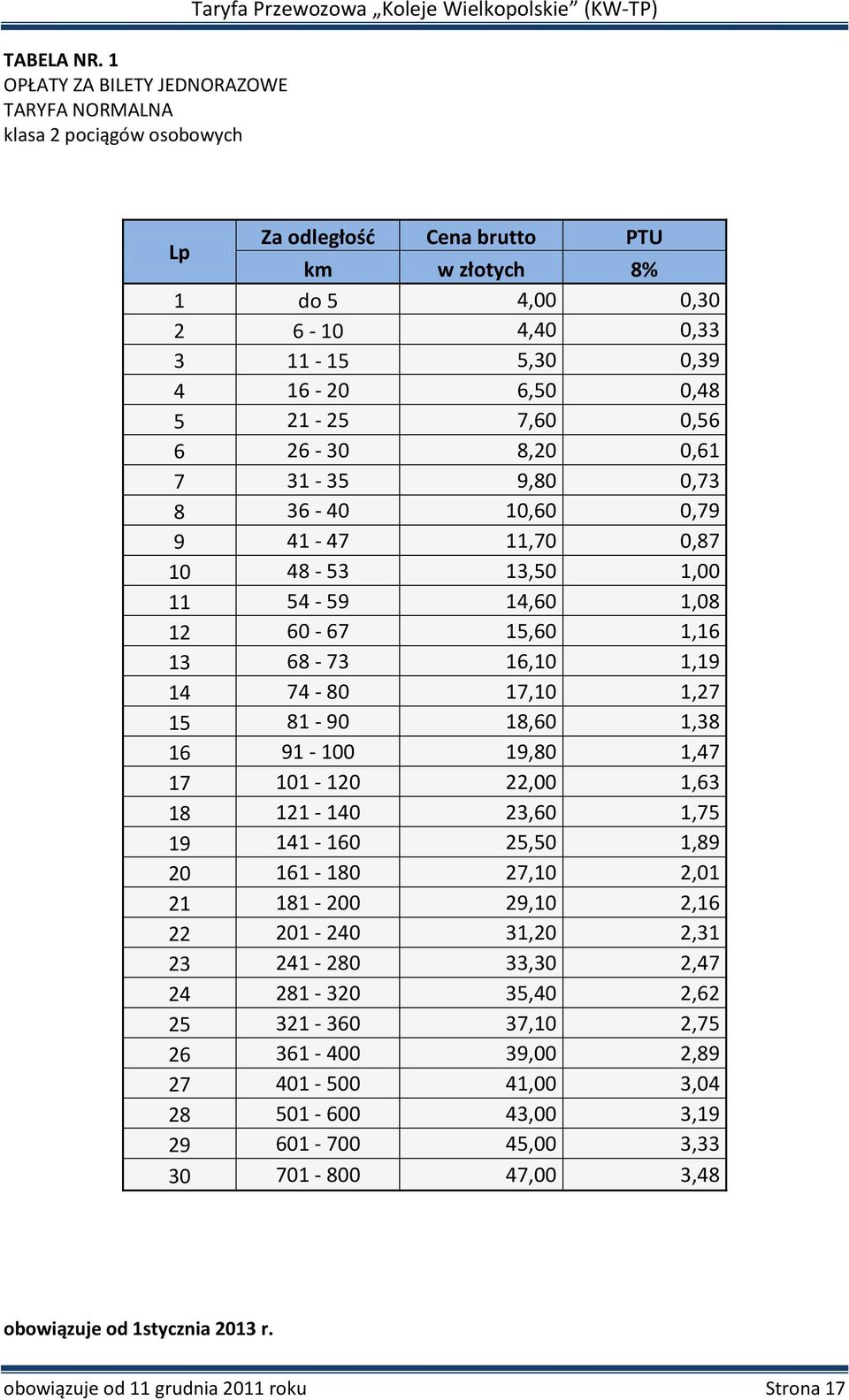 0,33 3 11-15 5,30 0,39 4 16-20 6,50 0,48 5 21-25 7,60 0,56 6 26-30 8,20 0,61 7 31-35 9,80 0,73 8 36-40 10,60 0,79 9 41-47 11,70 0,87 10 48-53 13,50 1,00 11 54-59 14,60 1,08 12 60-67 15,60 1,16 13