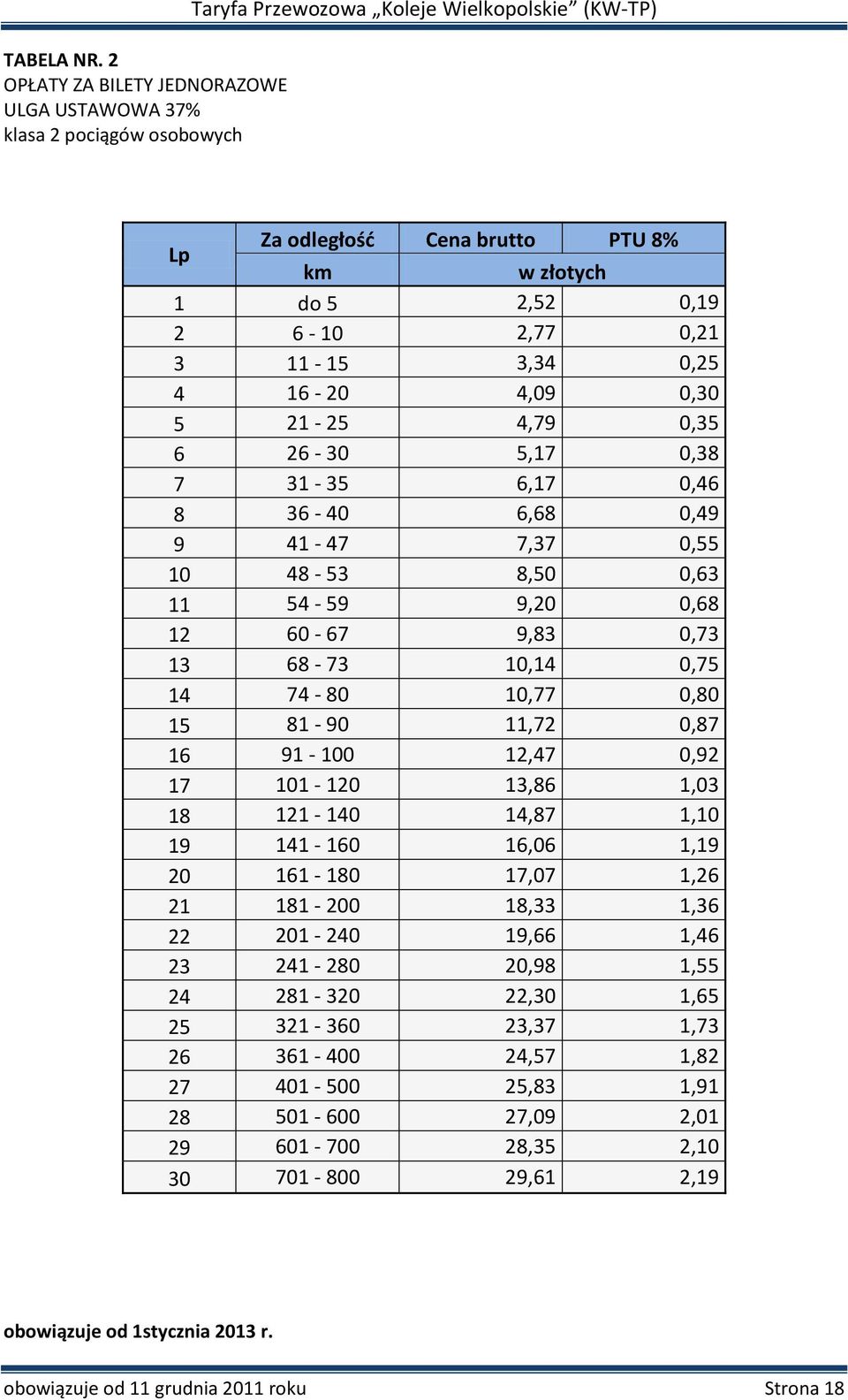 0,21 3 11-15 3,34 0,25 4 16-20 4,09 0,30 5 21-25 4,79 0,35 6 26-30 5,17 0,38 7 31-35 6,17 0,46 8 36-40 6,68 0,49 9 41-47 7,37 0,55 10 48-53 8,50 0,63 11 54-59 9,20 0,68 12 60-67 9,83 0,73 13 68-73