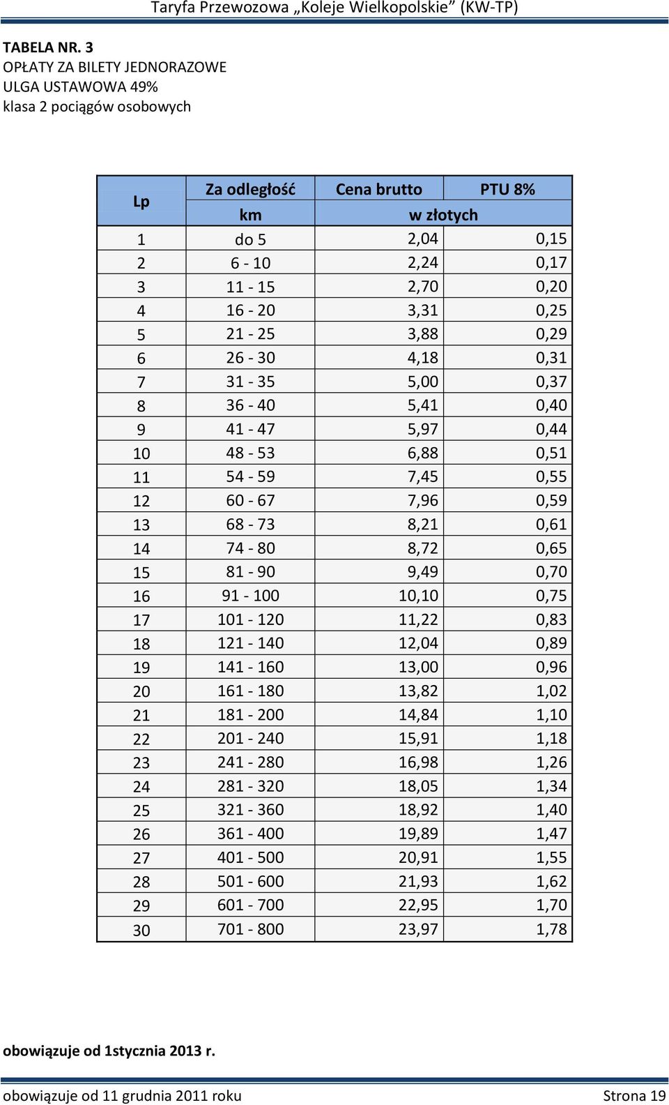 0,17 3 11-15 2,70 0,20 4 16-20 3,31 0,25 5 21-25 3,88 0,29 6 26-30 4,18 0,31 7 31-35 5,00 0,37 8 36-40 5,41 0,40 9 41-47 5,97 0,44 10 48-53 6,88 0,51 11 54-59 7,45 0,55 12 60-67 7,96 0,59 13 68-73