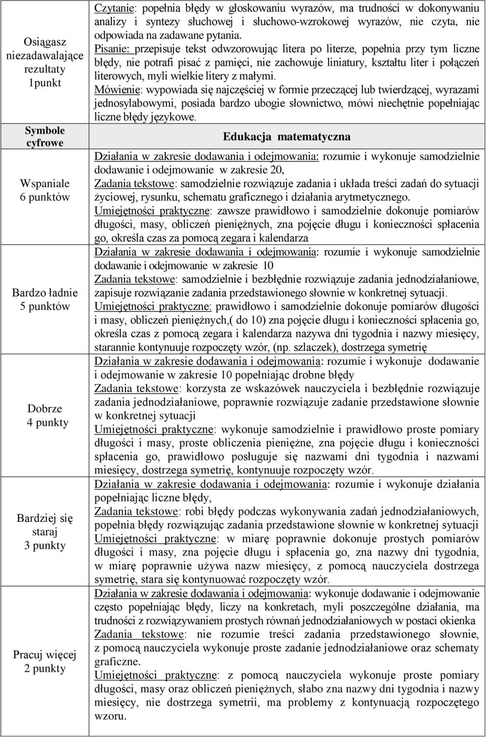 litery z małymi. Mówienie: wypowiada się najczęściej w formie przeczącej lub twierdzącej, wyrazami jednosylabowymi, posiada bardzo ubogie słownictwo, mówi niechętnie popełniając liczne błędy językowe.