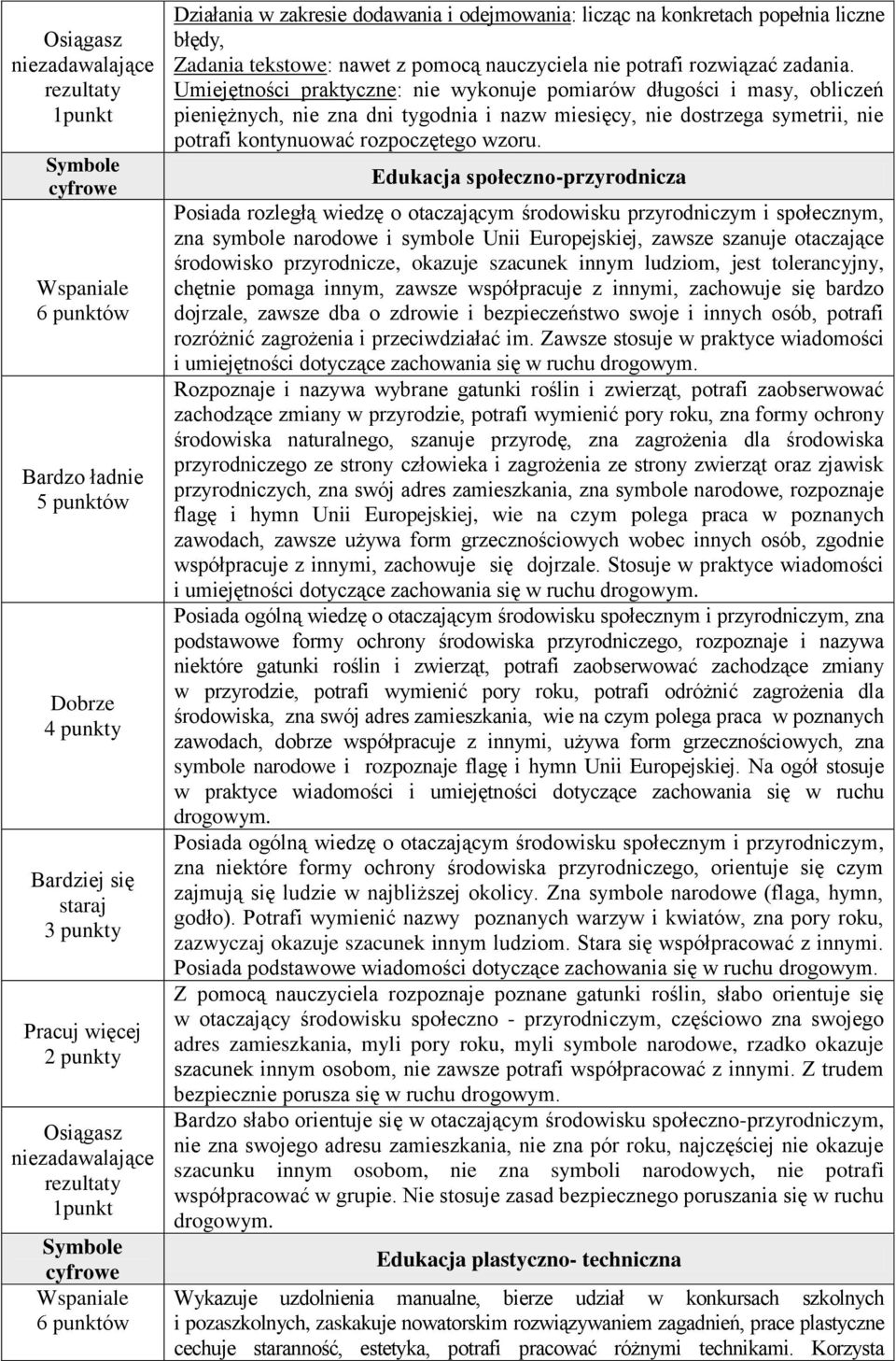 Edukacja społeczno-przyrodnicza Posiada rozległą wiedzę o otaczającym środowisku przyrodniczym i społecznym, zna symbole narodowe i symbole Unii Europejskiej, zawsze szanuje otaczające środowisko