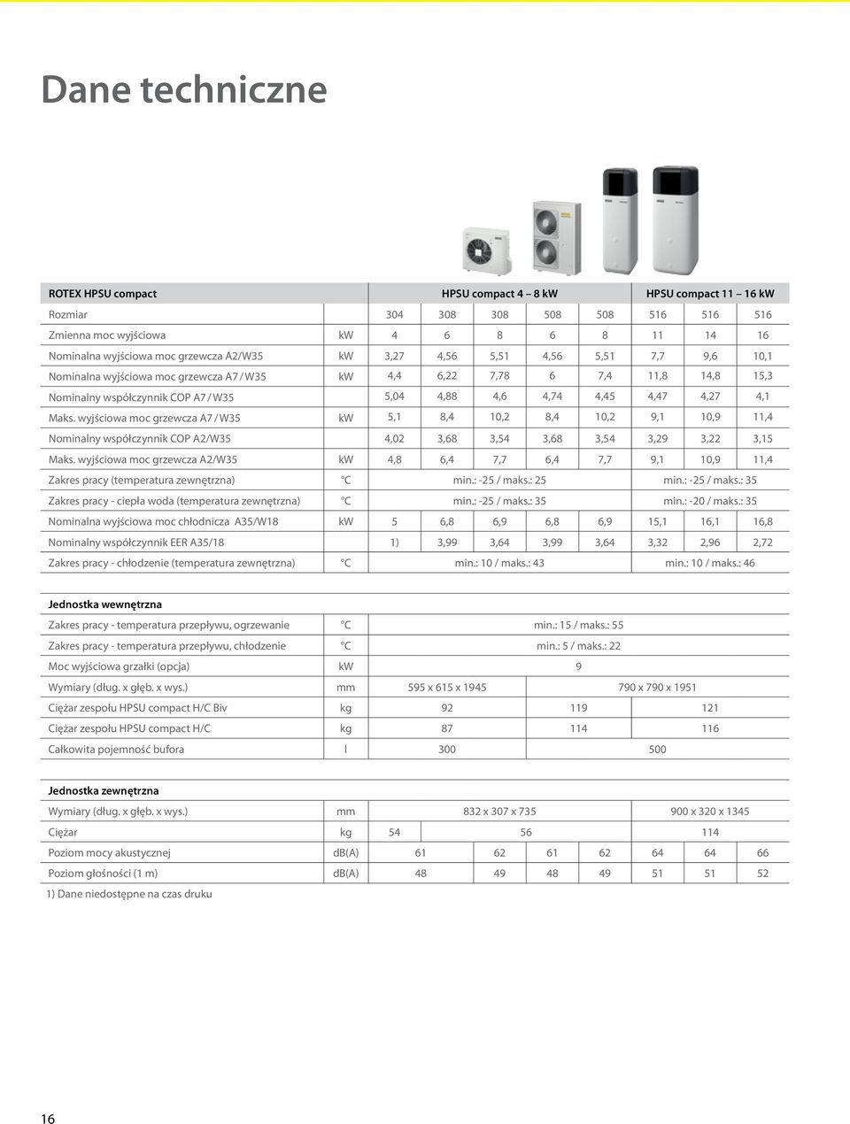 4,1 Maks. wyjściowa moc grzewcza A7 / W35 kw 5,1 8,4 10,2 8,4 10,2 9,1 10,9 11,4 Nominalny współczynnik COP A2/W35 4,02 3,68 3,54 3,68 3,54 3,29 3,22 3,15 Maks.