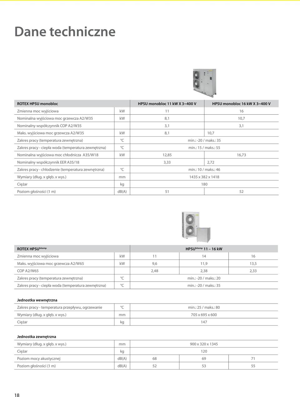 : 15 / maks.: 55 Nominalna wyjściowa moc chłodnicza A35/W18 kw 12,85 16,73 Nominalny współczynnik EER A35/18 3,33 2,72 Zakres pracy - chłodzenie (temperatura zewnętrzna) C min.: 10 / maks.