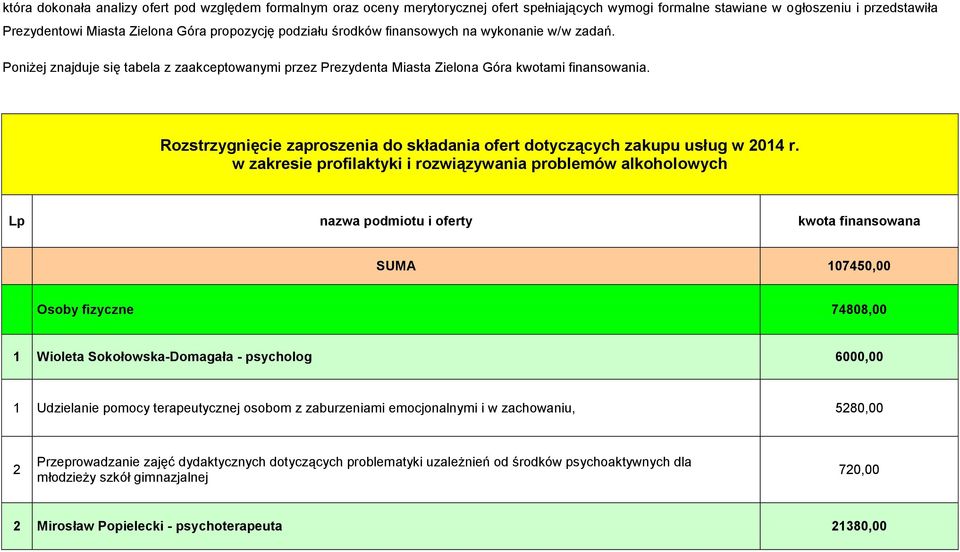 Rozstrzygnięcie zaproszenia do składania ofert dotyczących zakupu usług w 04 r.