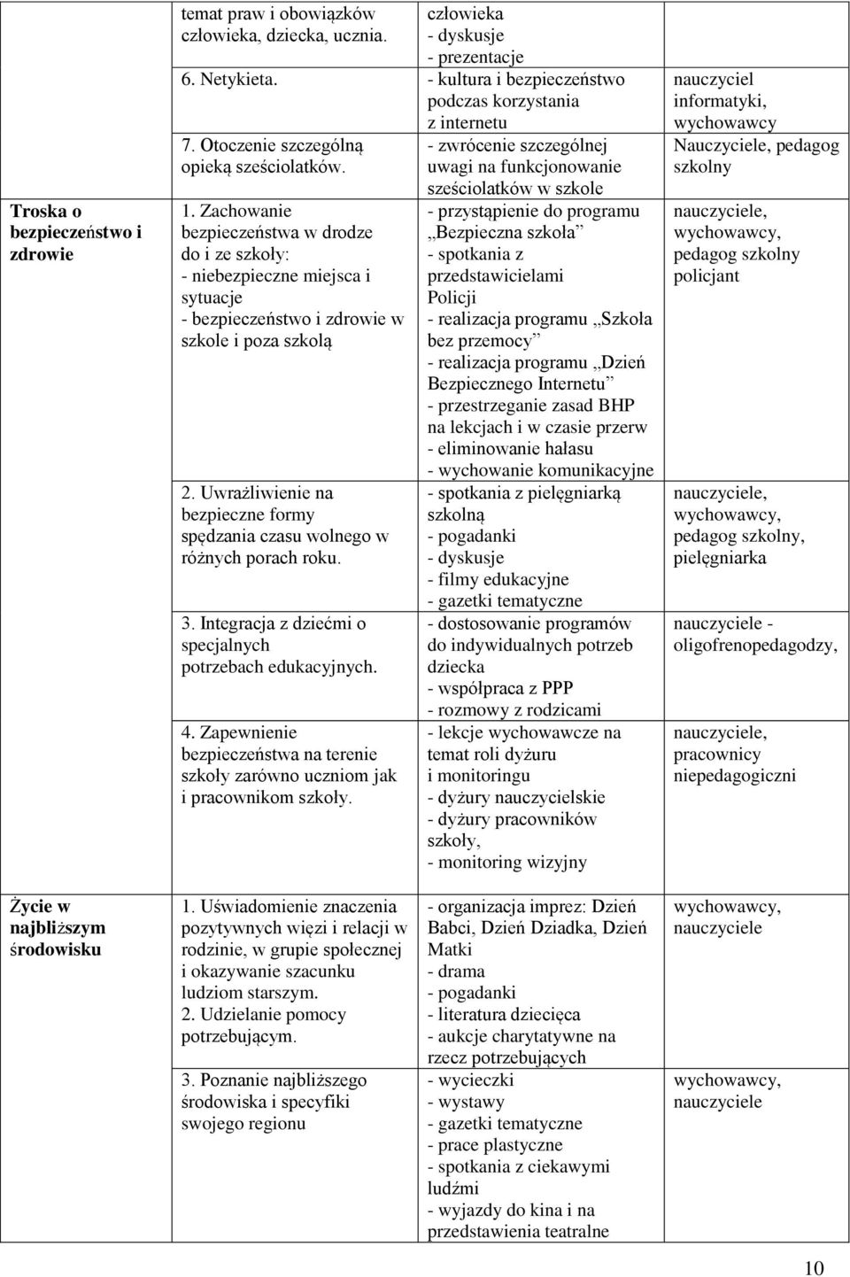 Uwrażliwienie na bezpieczne formy spędzania czasu wolnego w różnych porach roku. 3. Integracja z dziećmi o specjalnych potrzebach edukacyjnych. 4.