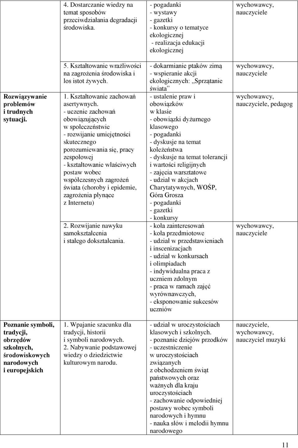 Kształtowanie wrażliwości na zagrożenia środowiska i los istot żywych. 1. Kształtowanie zachowań asertywnych.