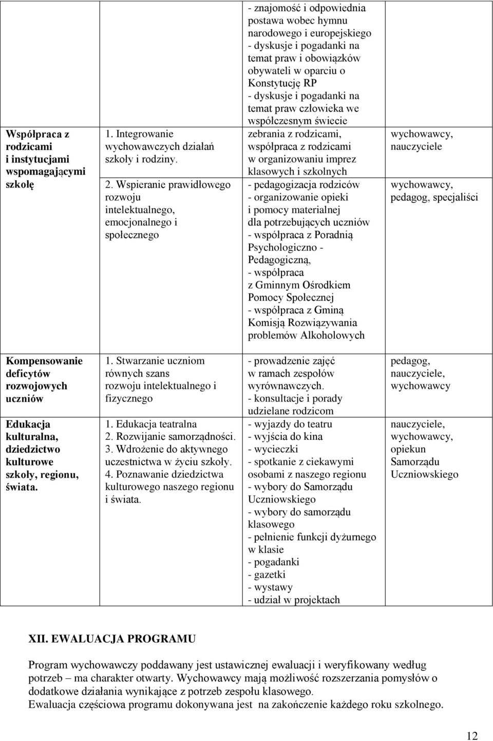 obywateli w oparciu o Konstytucję RP - dyskusje i pogadanki na temat praw człowieka we współczesnym świecie zebrania z rodzicami, współpraca z rodzicami w organizowaniu imprez klasowych i szkolnych -