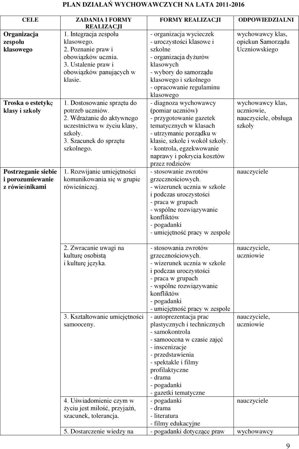 3. Szacunek do sprzętu szkolnego. 1. Rozwijanie umiejętności komunikowania się w grupie rówieśniczej.