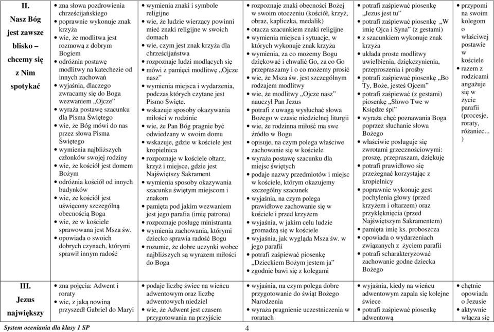 wymienia najbliższych członków swojej rodziny wie, że kościół jest domem Bożym odróżnia kościół od innych budynków wie, że kościół jest uświęcony szczególną obecnością Boga wie, że w kościele