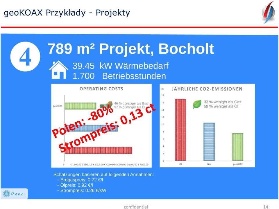 - Projekty