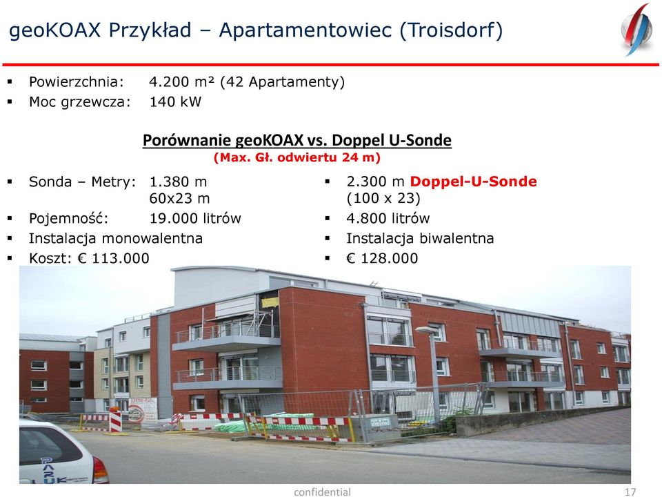 Gł. odwiertu 24 m) Sonda Metry: 1.380 m 60x23 m Pojemność: 19.