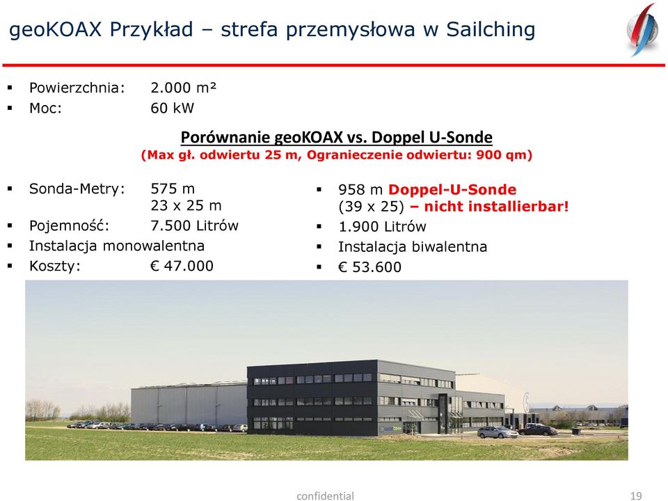 odwiertu 25 m, Ogranieczenie odwiertu: 900 qm) Sonda-Metry: 575 m 23 x 25 m Pojemność: 7.