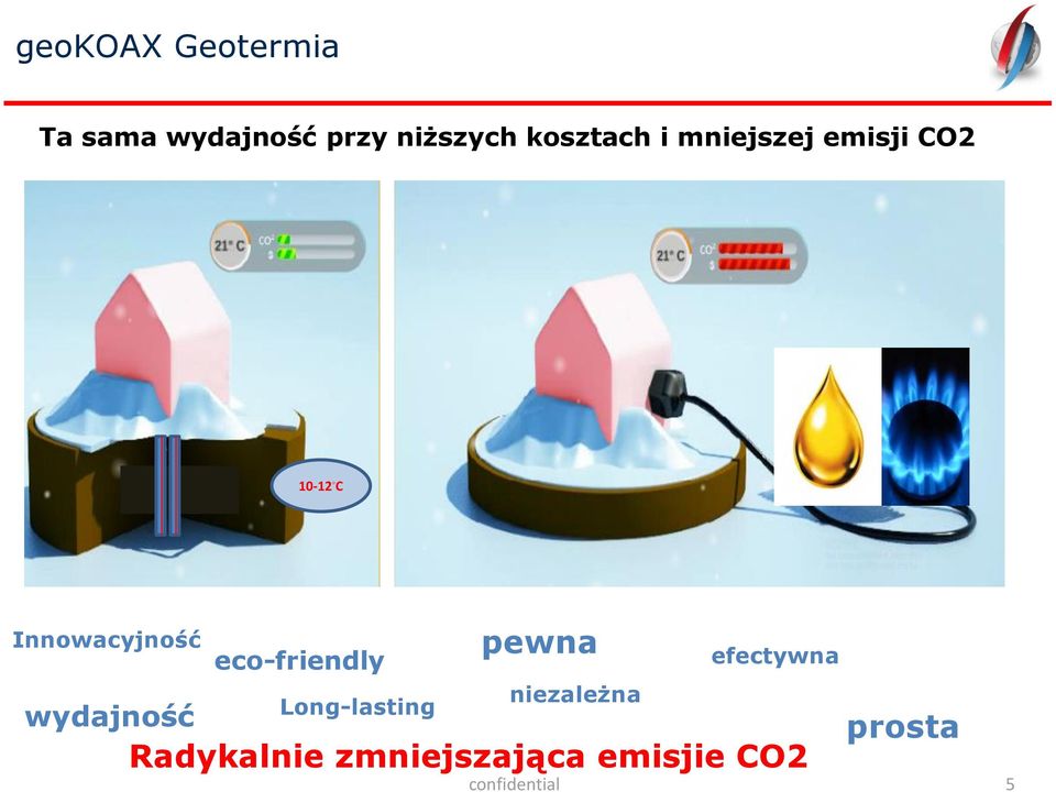 eco-friendly Long-lasting pewna niezależna efectywna