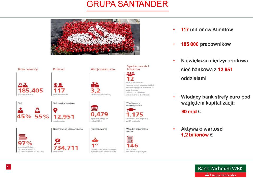 12 951 oddziałami Wiodący bank strefy euro pod