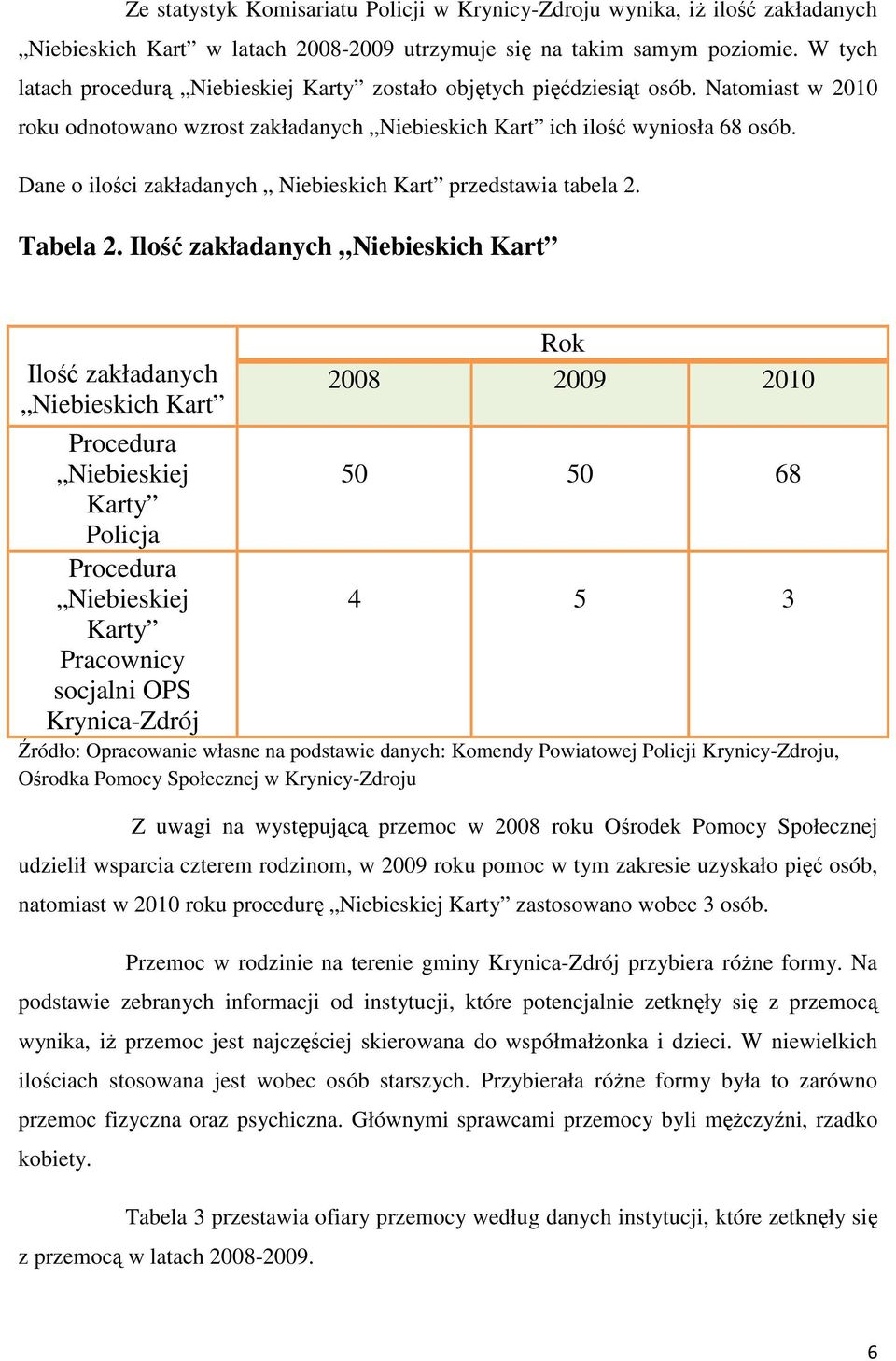 Dane o ilości zakładanych Niebieskich Kart przedstawia tabela 2. Tabela 2.