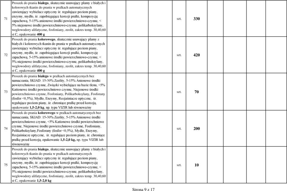 zapobiegające korozji pralki, kompozycję zapachową, 5-15% anionowe środki powierzchniowo-czynne, < 5% niejonowe środki powierzchniowo-czynne, polikarboksylany, weglowodory alifatyczne, fosfoniany,